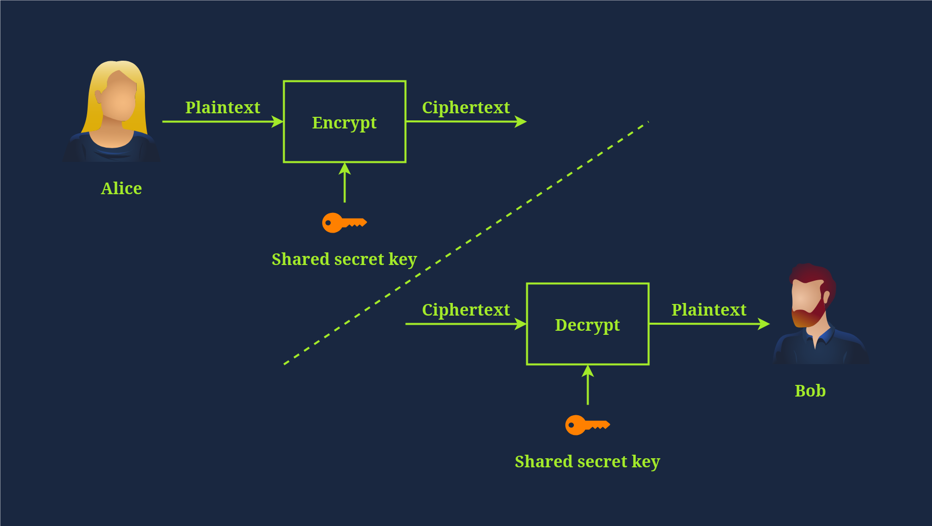 criptografia simétrica