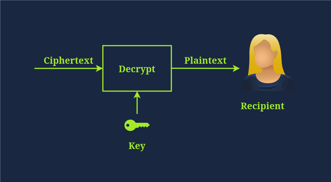 decrypt plaintext