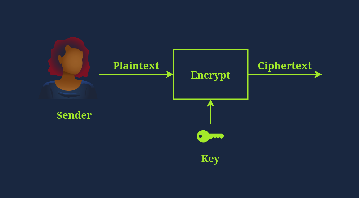 encrypt plaintext